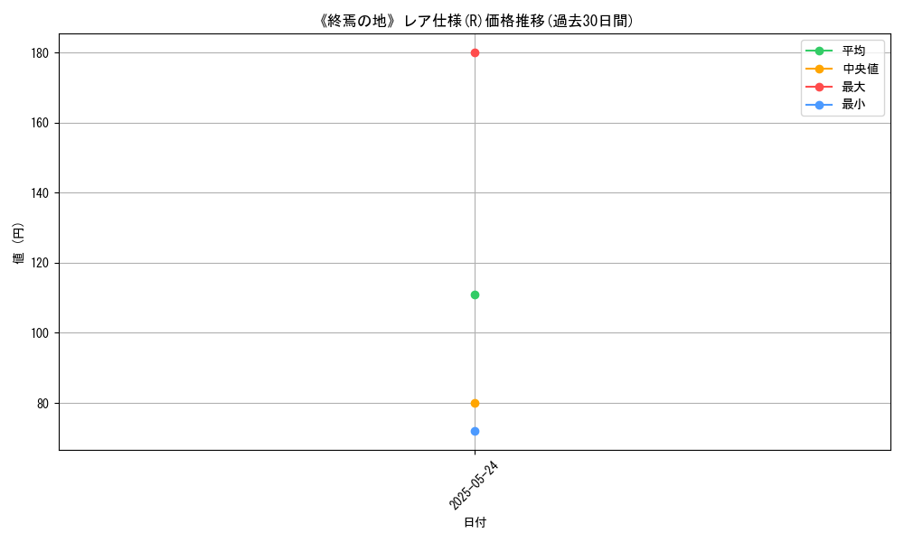 graph_rarity_5848