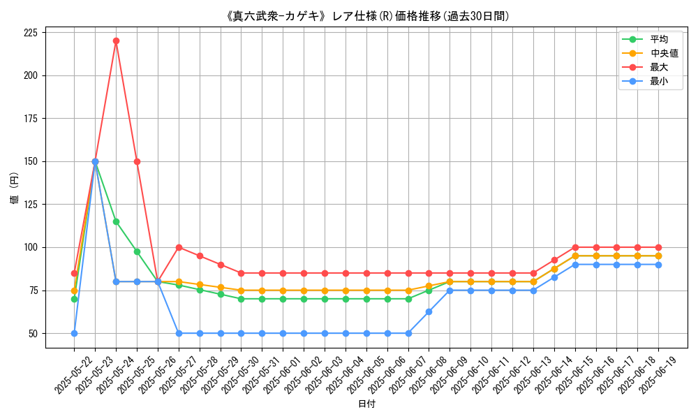 graph_rarity_5848