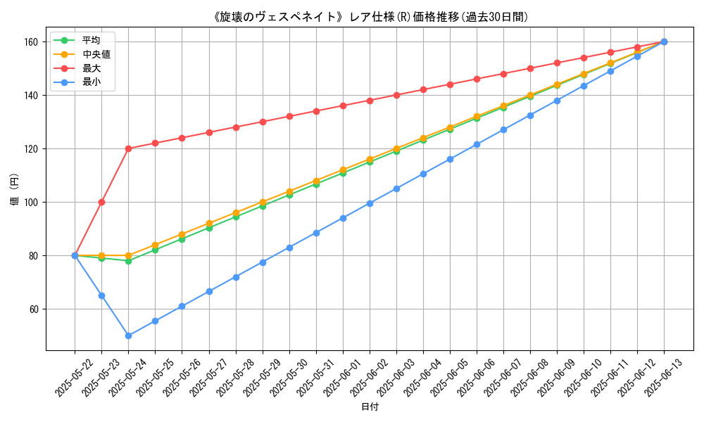 graph_rarity_5848