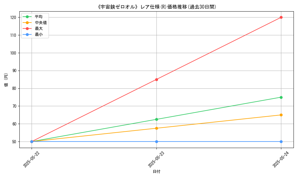 graph_rarity_5848