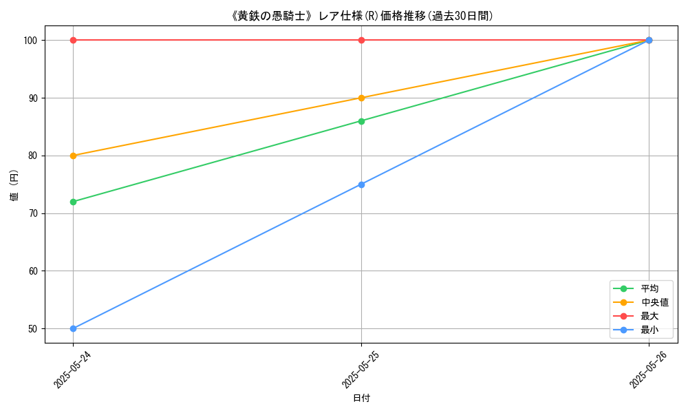 graph_rarity_5848
