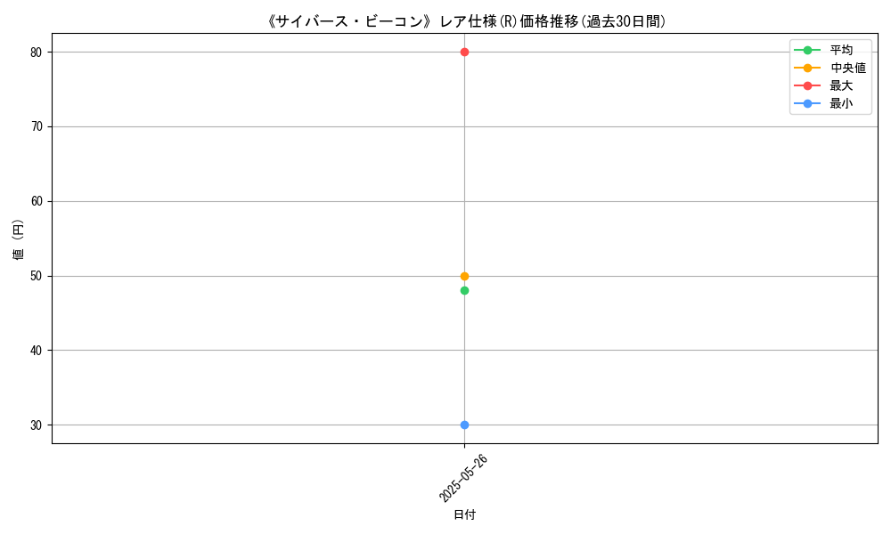 graph_rarity_5848