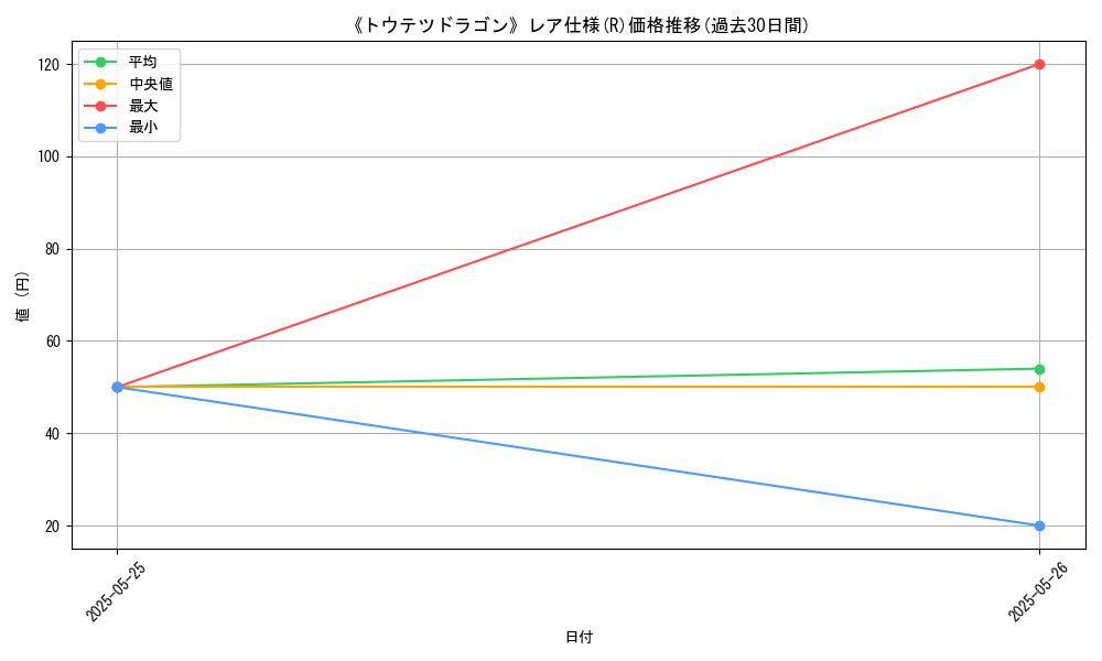 graph_rarity_5848