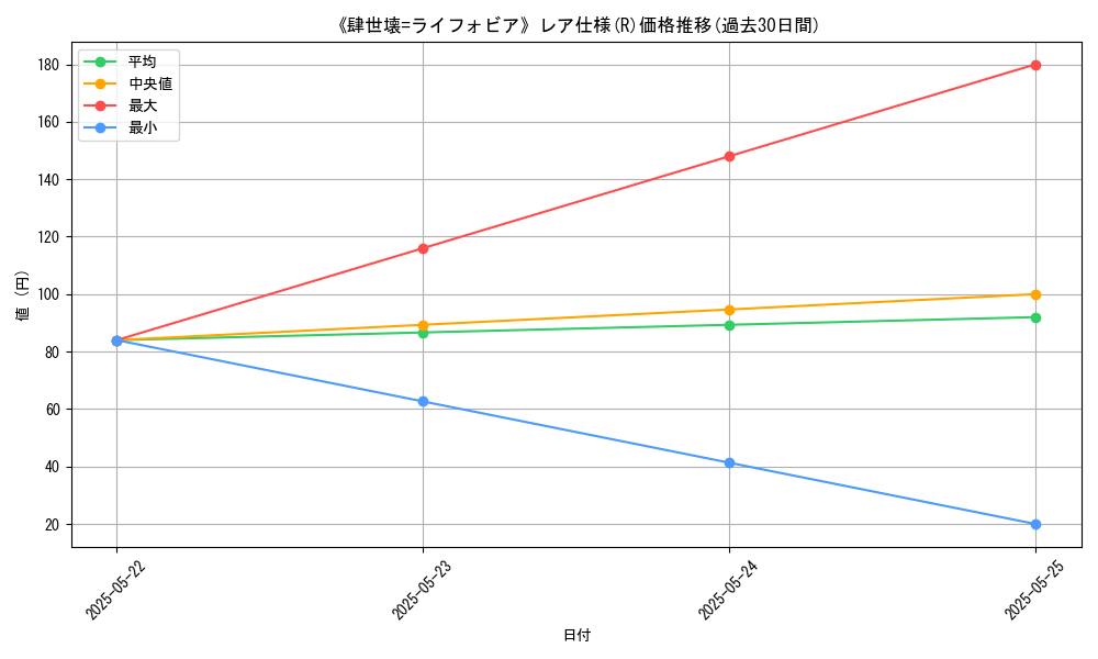 graph_rarity_5848