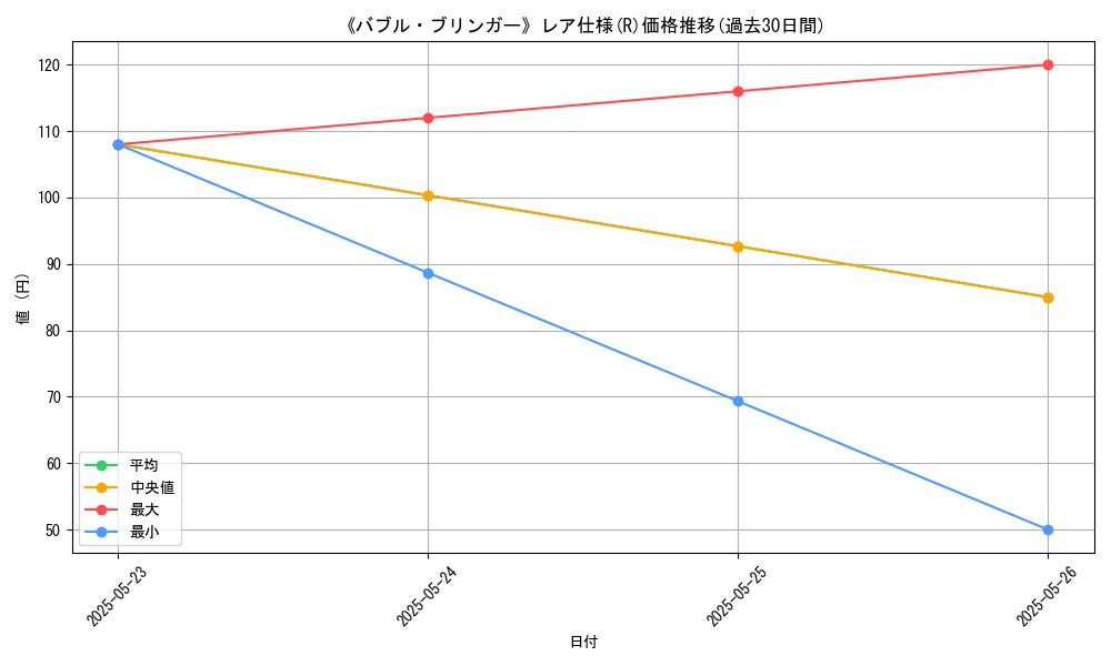 graph_rarity_5848