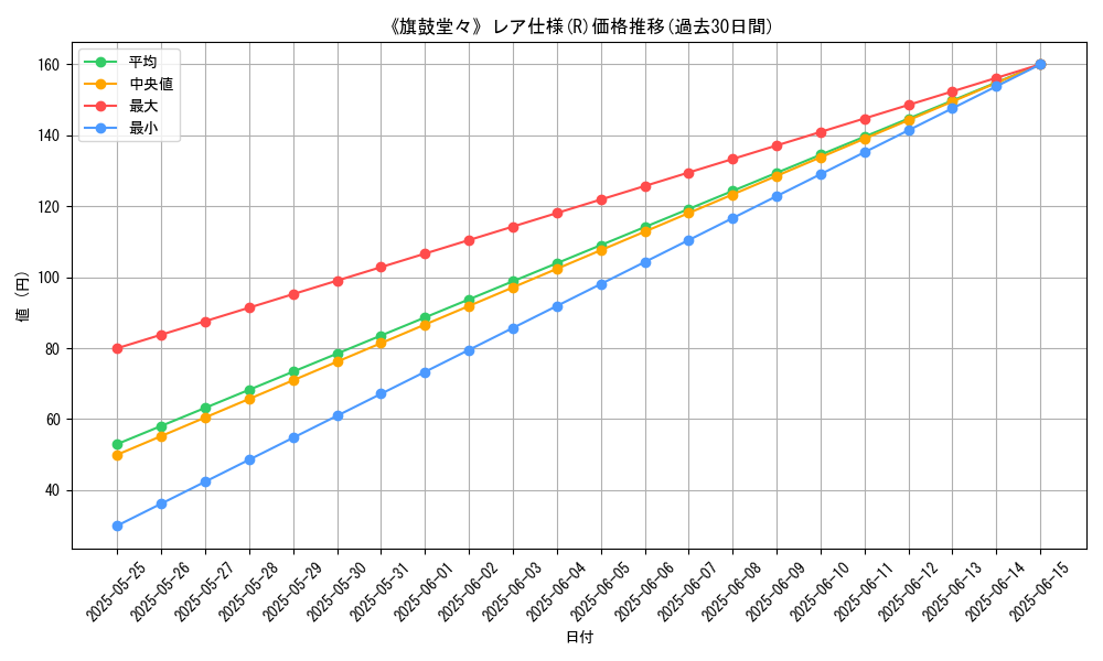 graph_rarity_5848