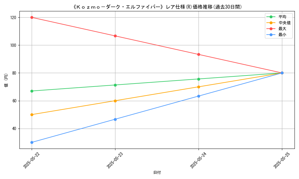 graph_rarity_5848