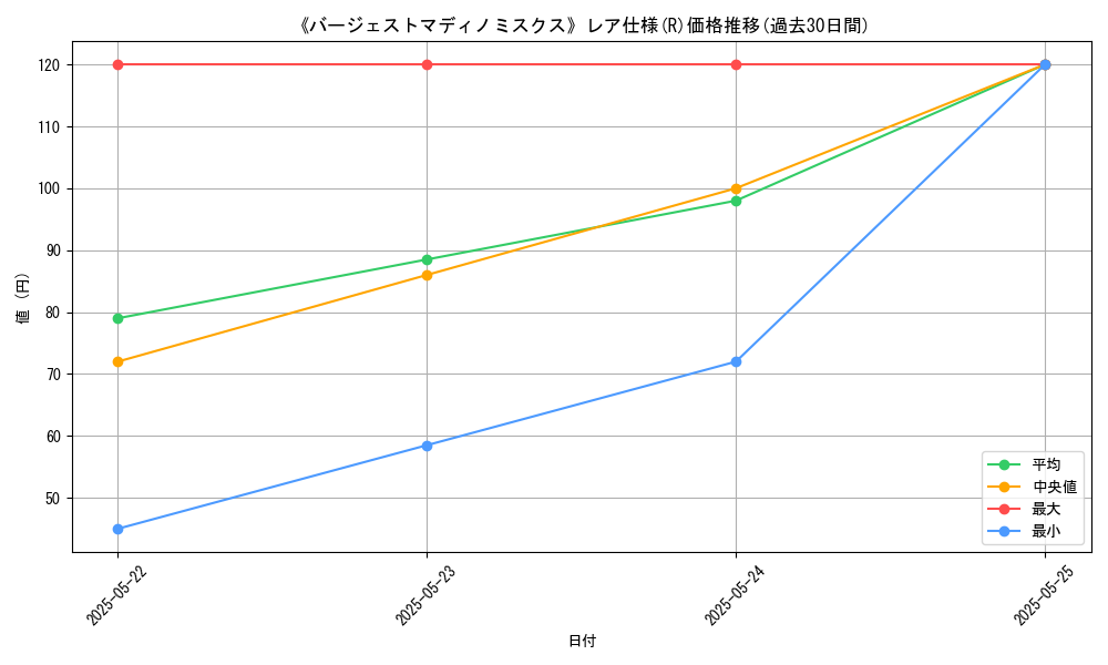 graph_rarity_5848