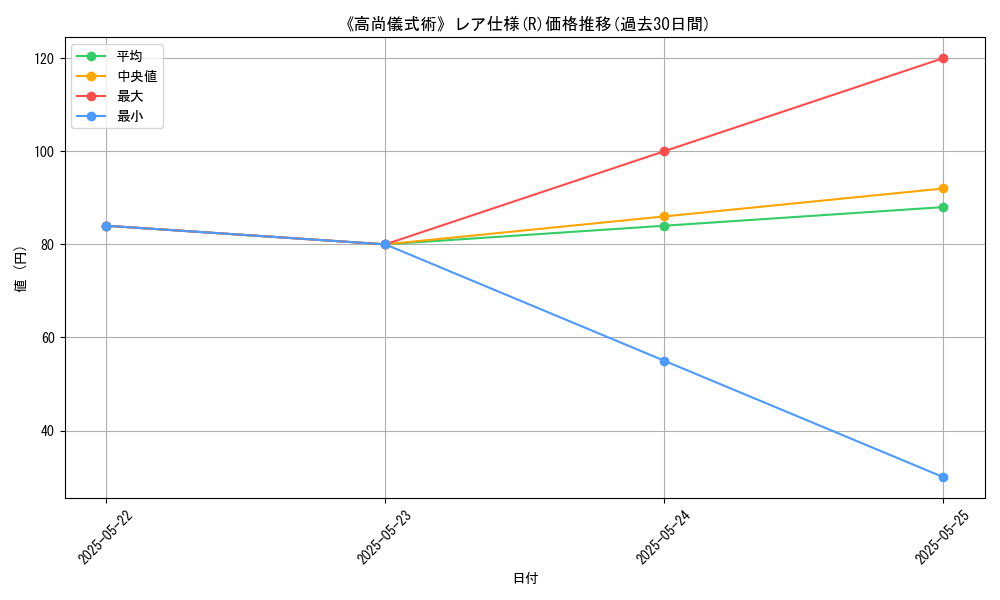 graph_rarity_5848