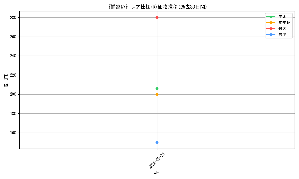 graph_rarity_5848