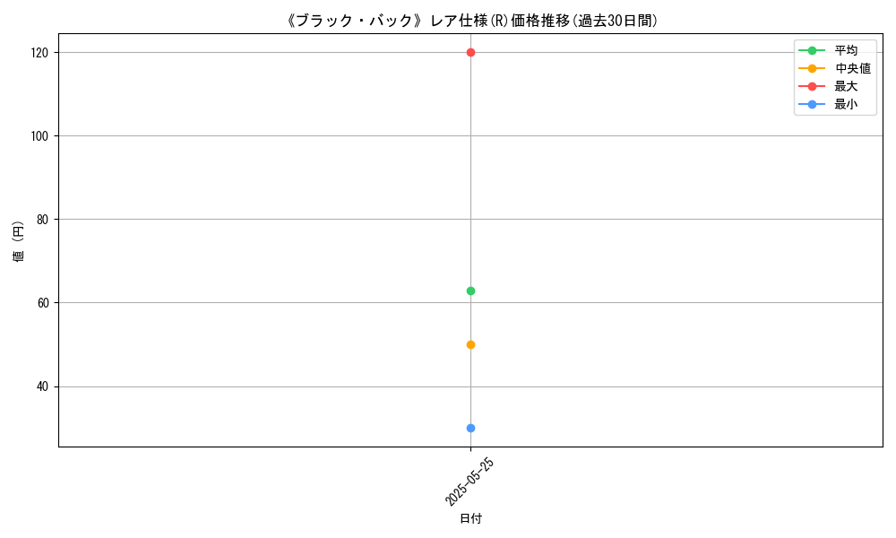 graph_rarity_5848