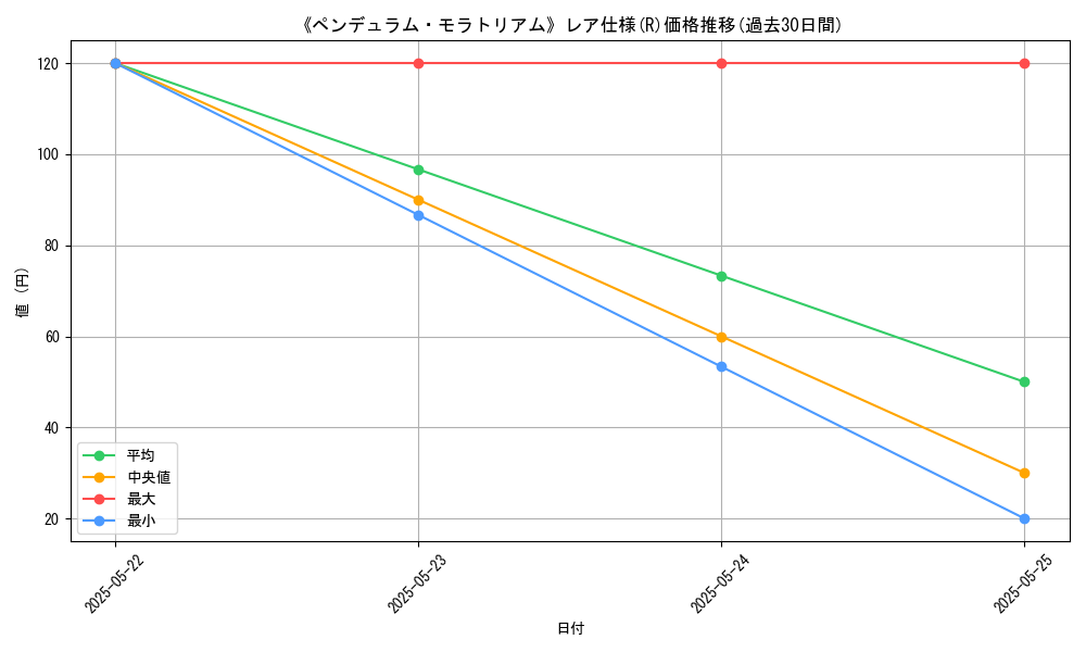 graph_rarity_5848