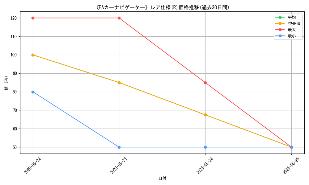 graph_rarity_5848