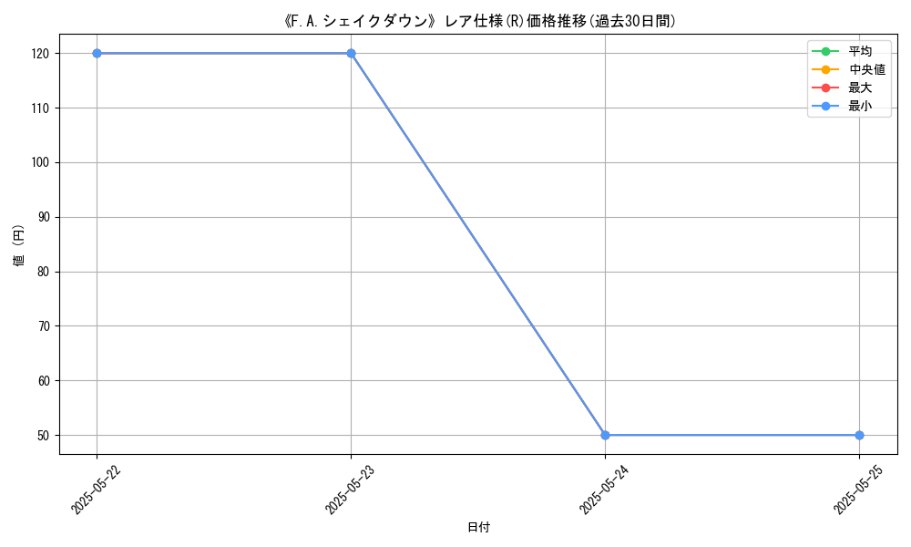 graph_rarity_5848