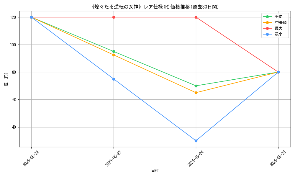 graph_rarity_5848