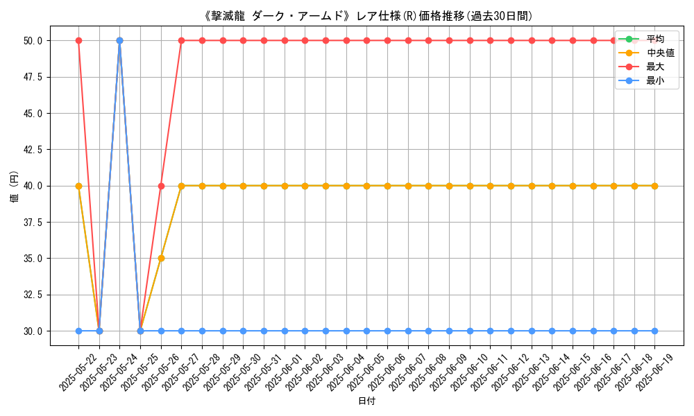 graph_rarity_5848