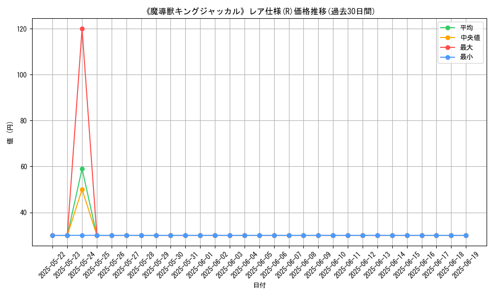 graph_rarity_5848