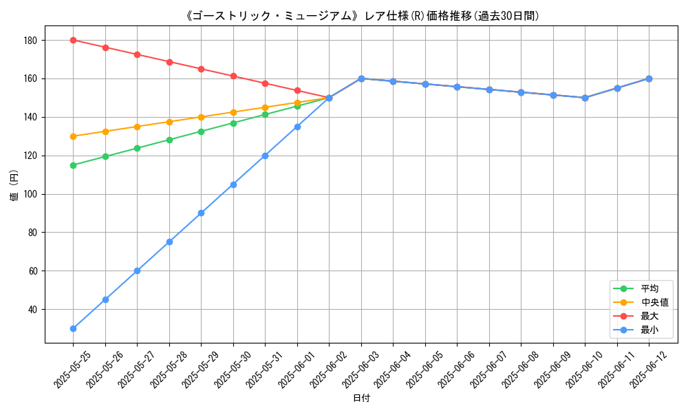 graph_rarity_5848
