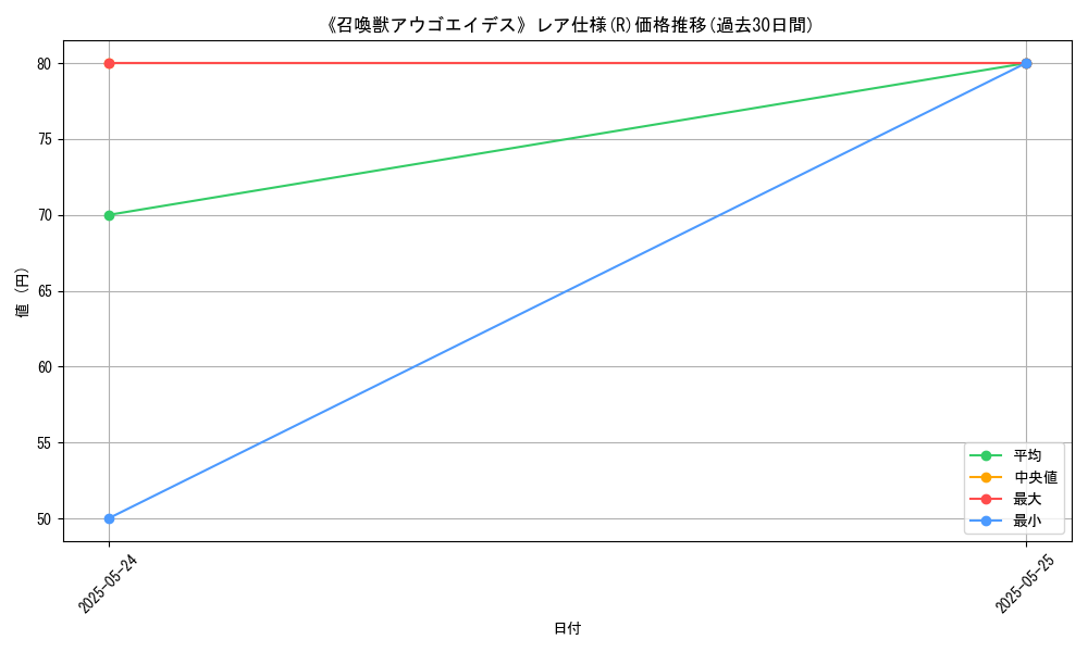 graph_rarity_5848