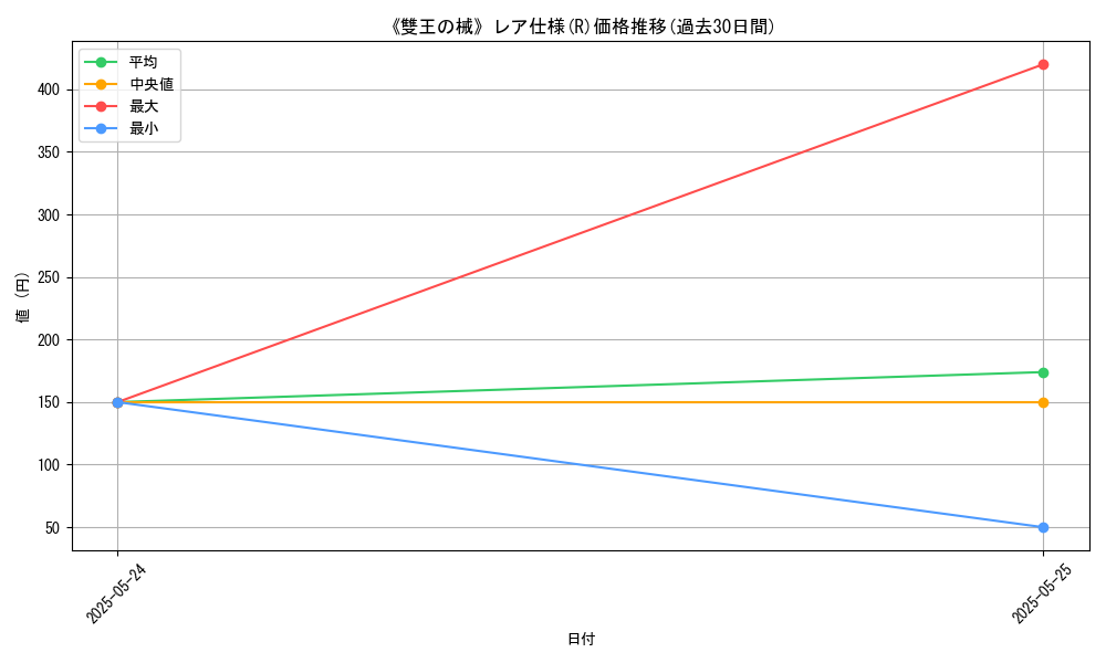 graph_rarity_5848