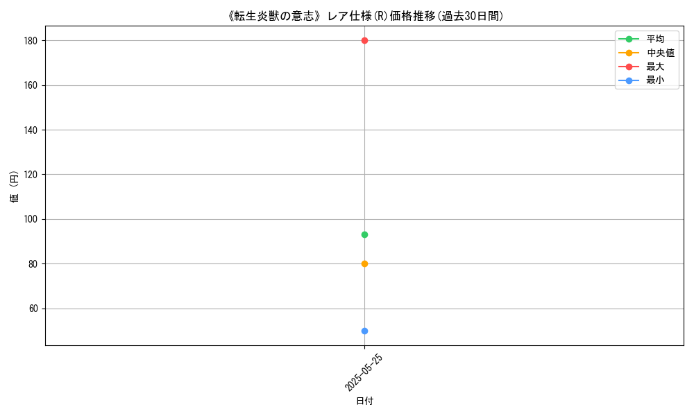 graph_rarity_5848