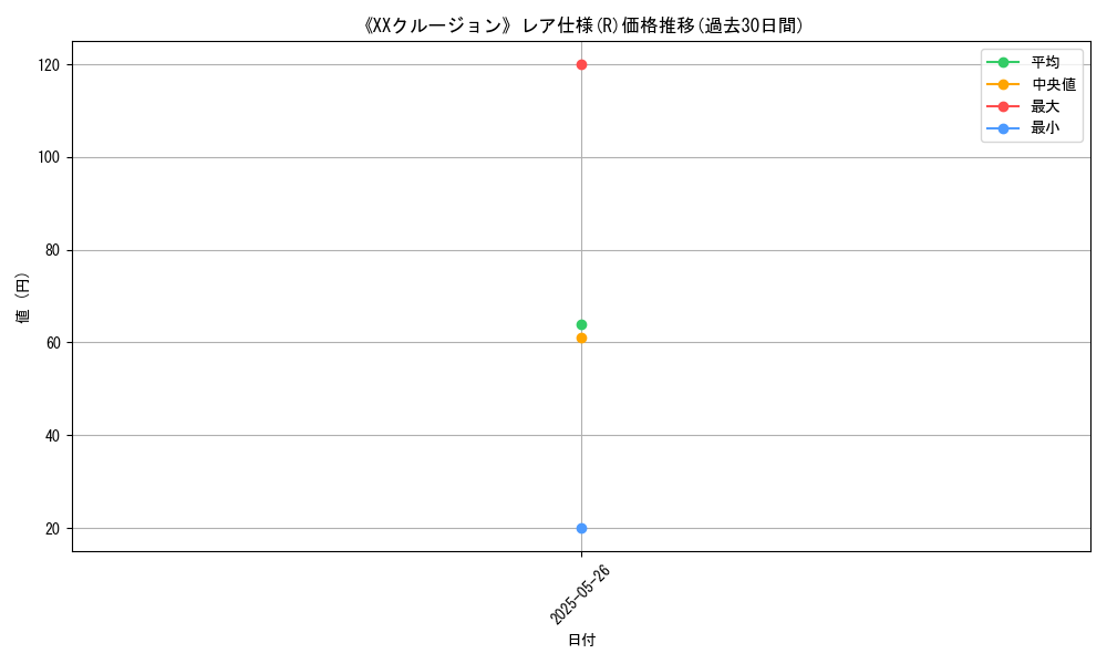 graph_rarity_5848