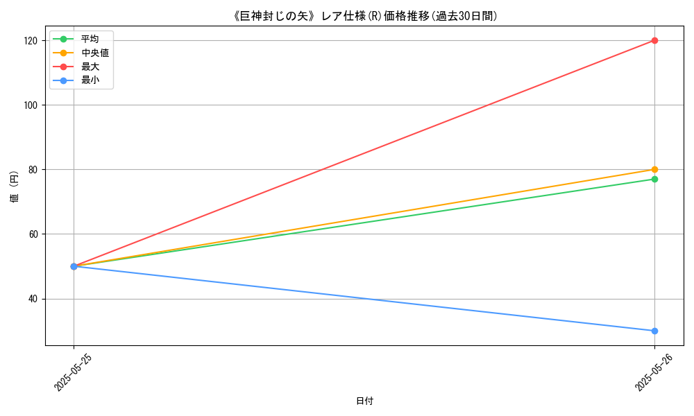 graph_rarity_5848