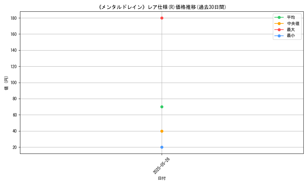 graph_rarity_5848