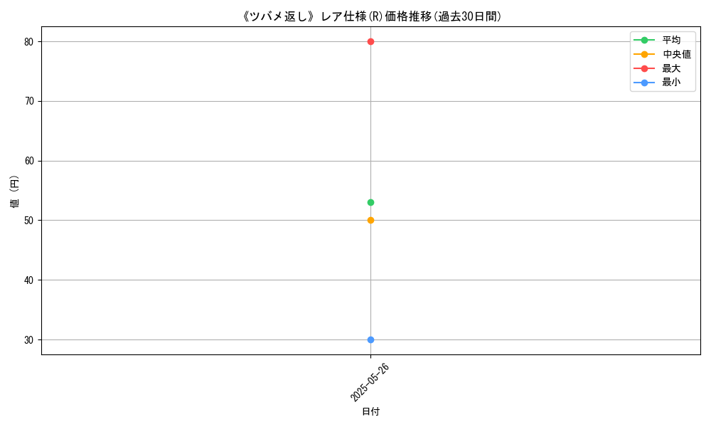 graph_rarity_5848