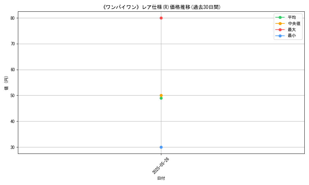 graph_rarity_5848