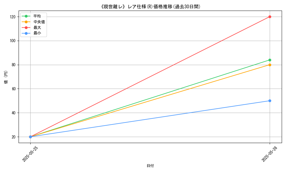 graph_rarity_5848