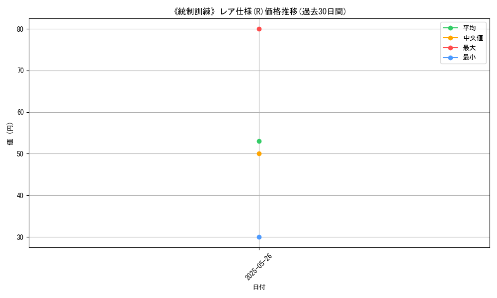 graph_rarity_5848