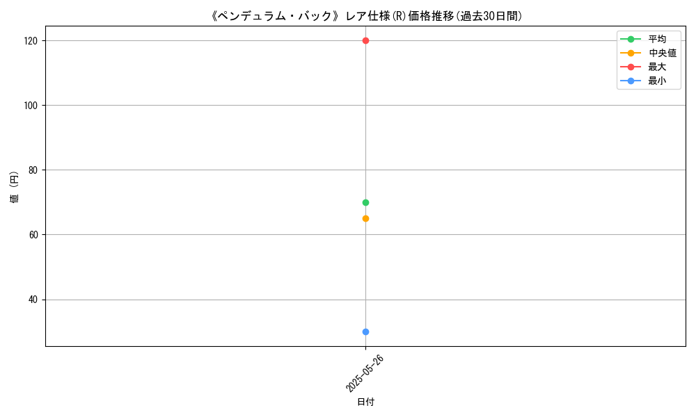 graph_rarity_5848