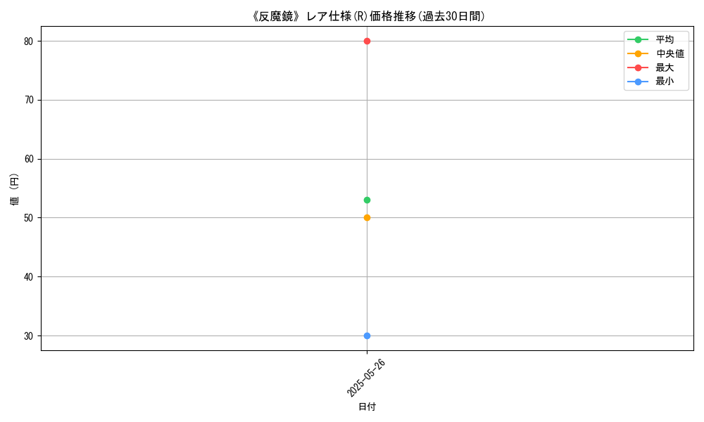 graph_rarity_5848