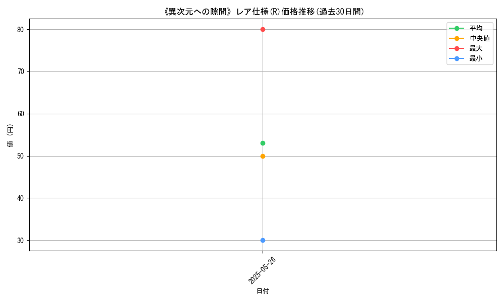 graph_rarity_5848