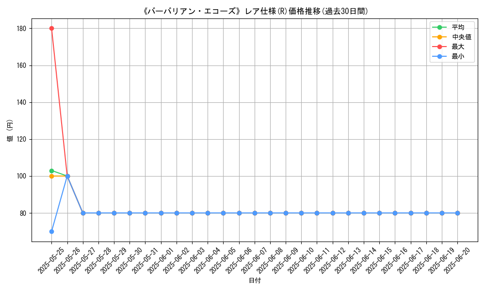 graph_rarity_5848