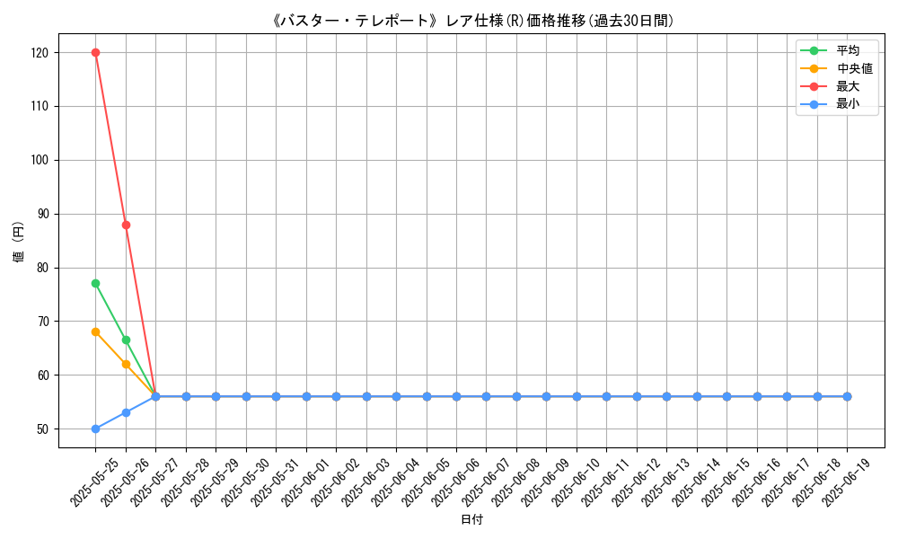 graph_rarity_5848