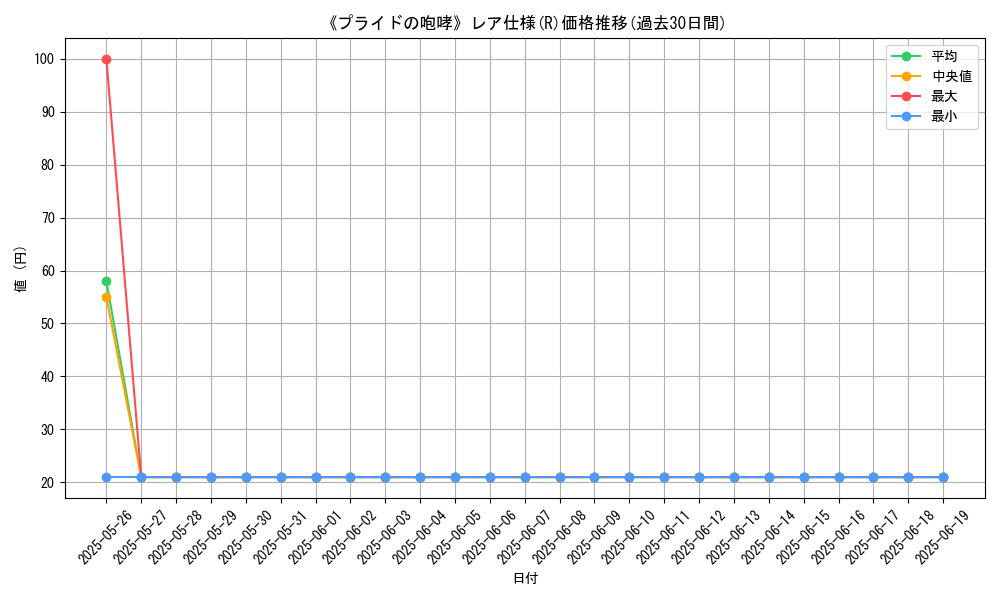 graph_rarity_5848