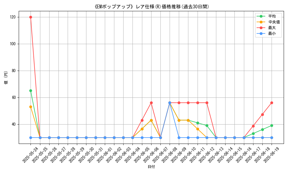 graph_rarity_5848