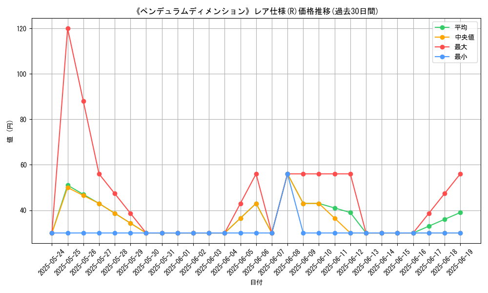 graph_rarity_5848