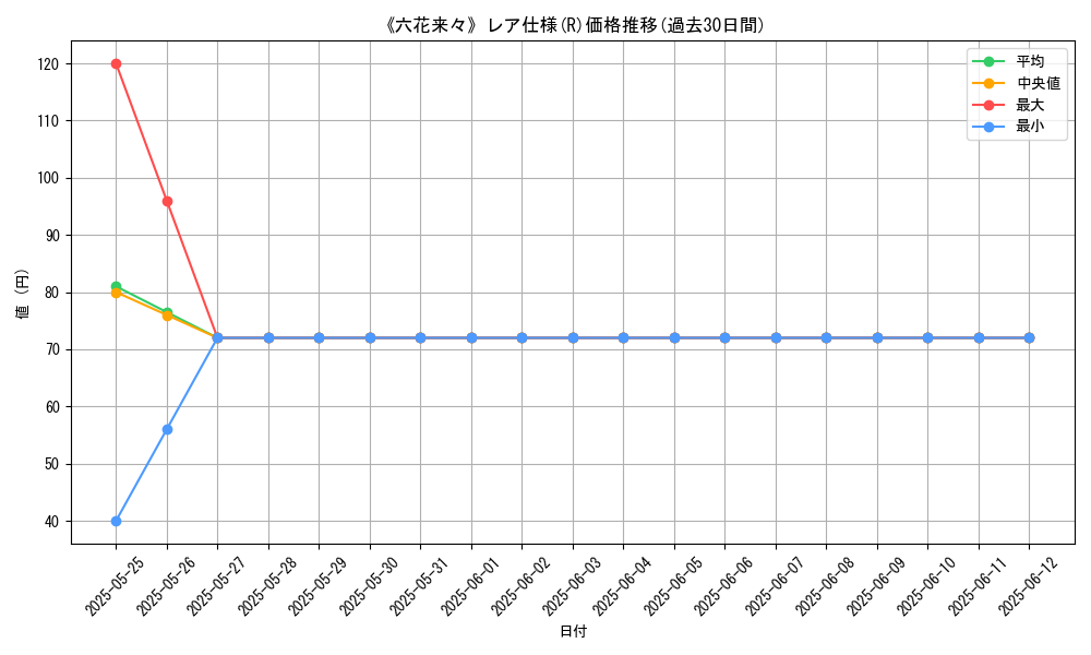 graph_rarity_5848