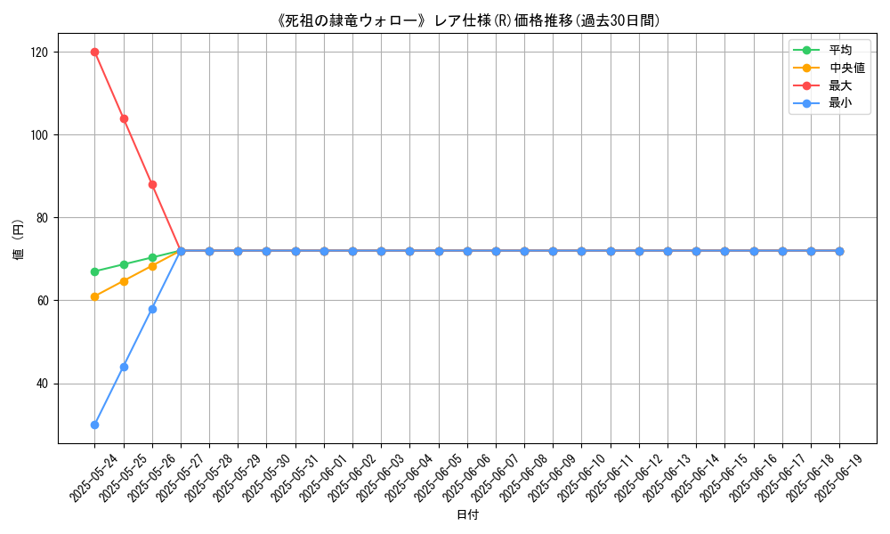 graph_rarity_5848