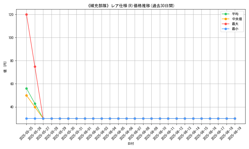 graph_rarity_5848