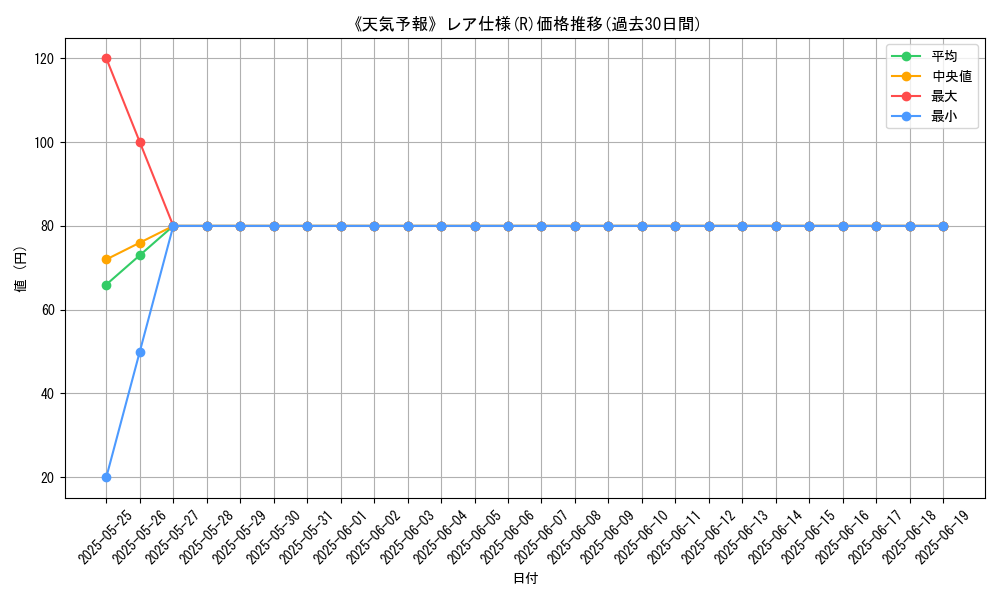 graph_rarity_5848