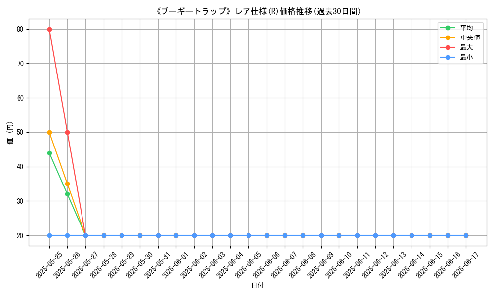 graph_rarity_5848