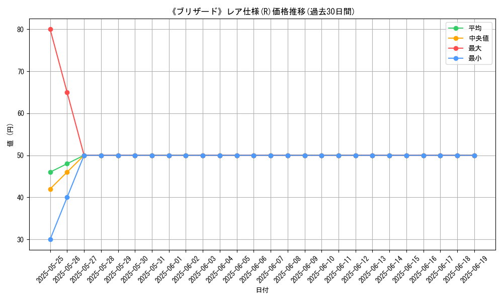 graph_rarity_5848