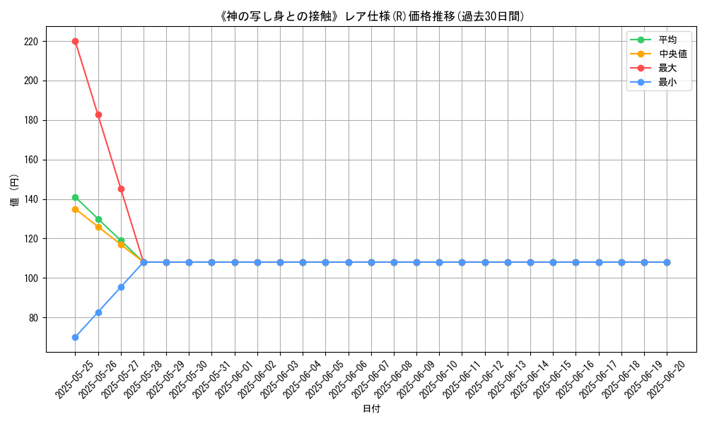 graph_rarity_5848