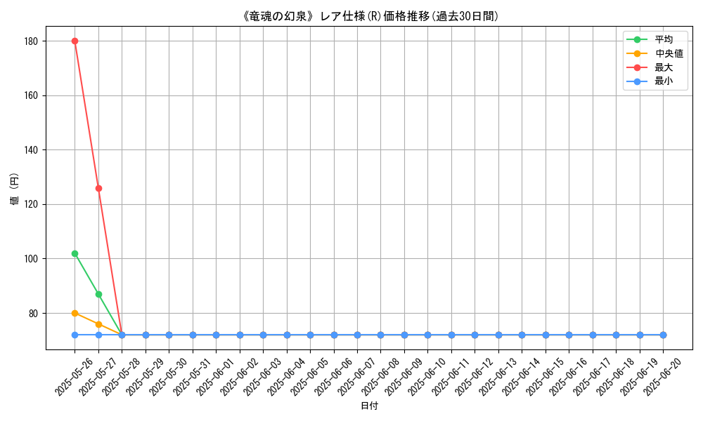 graph_rarity_5848