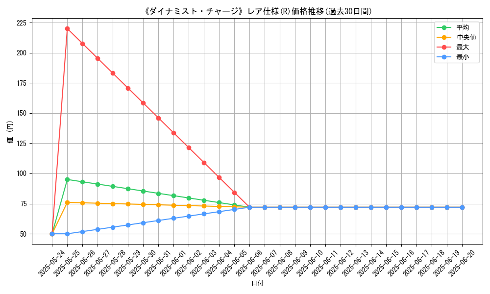 graph_rarity_5848