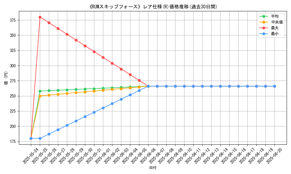 graph_rarity_5848